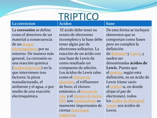TRIPTICOLa corrocion Acidos base
La corrosión se define
como el deterioro de un
material a consecuencia
de un ataque
electroquímico por su
entorno. De manera más
general, La corrosión es
una reacción química
(oxidorreducción) en la
que intervienen tres
factores: la pieza
manufacturada, el
ambiente y el agua, o por
medio de una reacción
electroquímica.
El ácido debe tener su
octeto de electrones
incompleto y la base debe
tener algún par de
electrones solitarios. La
reacción de un ácido con
una base de Lewis da
como resultado un
compuesto de adición.
Los ácidos de Lewis tales
como el cloruro de
aluminio, el trifluoruro
de boro, el cloruro
estánnico, elcloruro de
zinc y el cloruro de hierro
(III) son catalizadores su
mamente importantes de
ciertas reacciones
orgánicas.
De esta forma se incluyen
elementos que se
comportan como bases
pero no cumplen la
definición
de Brønsted y Lowry, y
suelen ser
denominadas ácidos de
Lewis. Puesto que
el protón, según esta
definición, es un ácido de
Lewis (tiene vacío
el orbital 1s, en donde
alojar el par de
electrones), todos
los ácidos de Brønsted-
Lowry son ácidos de
Lewis.
 