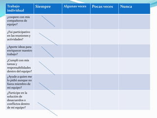 Trabajo
individual
Siempre Algunas veces Pocas veces Nunca
¿coopere con mis
compañeros de
equipo?
¿Fui participativo
en las reuniones y
actividades?
¿Aporte ideas para
enriquecer nuestro
trabajo?
¿Cumplí con mis
tareas y
responsabilidades
dentro del equipo?
¿Ayude a quien me
lo pidió aunque no
fuera miembro de
mi equipo?
¿Participe en la
solución de
desacuerdos o
conflictos dentro
de mi equipo?
 