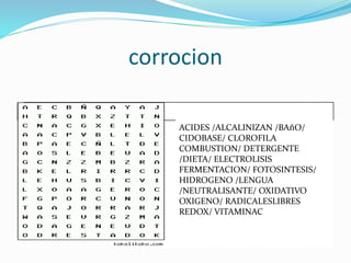 corrocion
ACIDES /ALCALINIZAN /BAñO/
CIDOBASE/ CLOROFILA
COMBUSTION/ DETERGENTE
/DIETA/ ELECTROLISIS
FERMENTACION/ FOTOSINTESIS/
HIDROGENO /LENGUA
/NEUTRALISANTE/ OXIDATIVO
OXIGENO/ RADICALESLIBRES
REDOX/ VITAMINAC
 