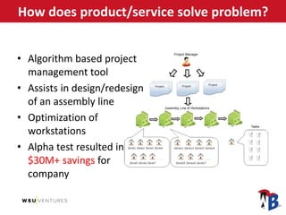 How does product/service solve problem?
• Algorithm based project
management tool
• Assists in design/redesign
of an assembly line
• Optimization of
workstations
• Alpha test resulted in
$30M+ savings for
company
 