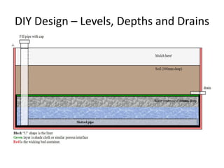DIY Design – Levels, Depths and Drains
 