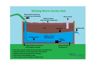 Wicking Worm Garden Bed for Drought Gardening