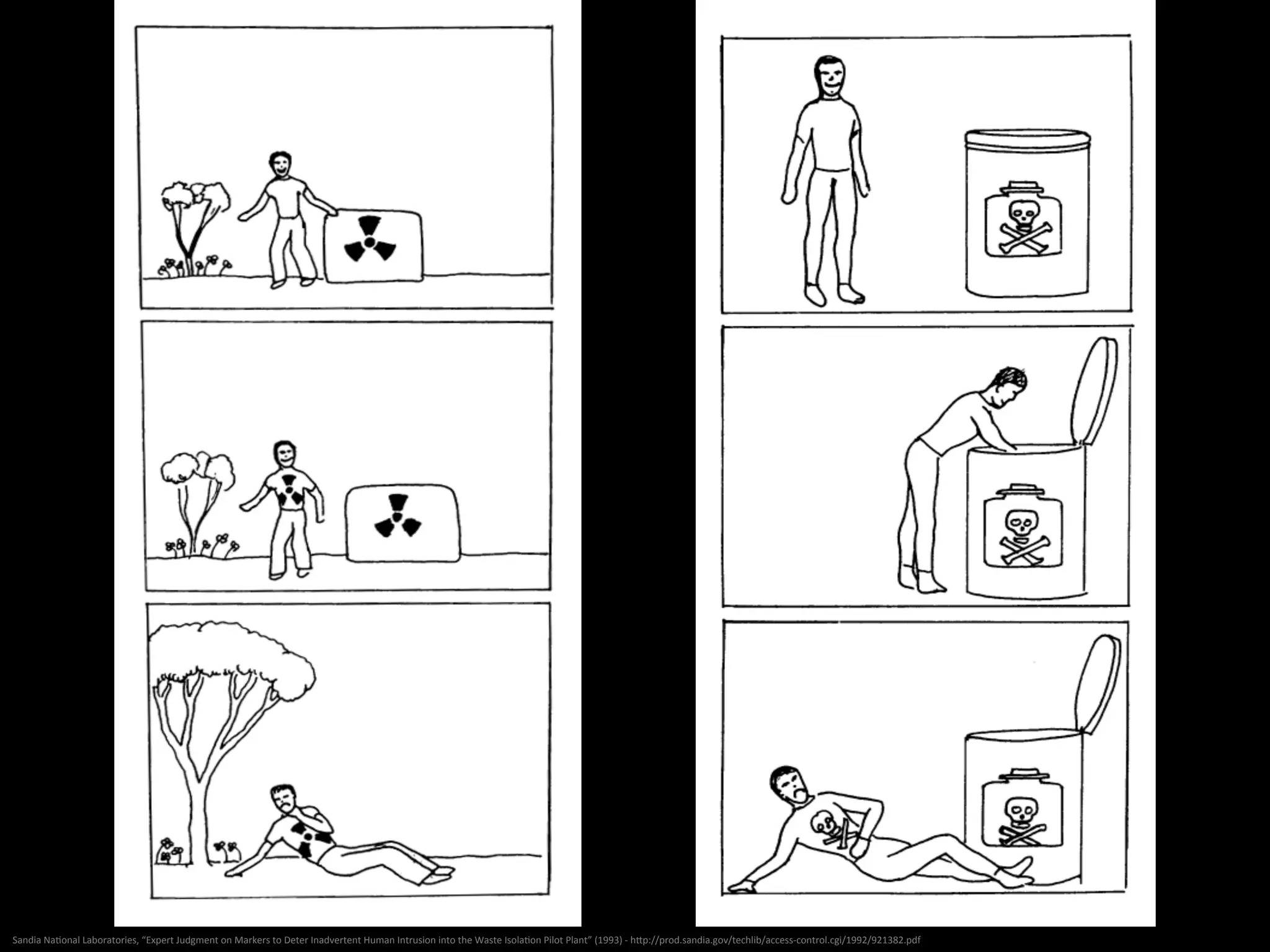 Sandia	
  Na<onal	
  Laboratories,	
  “Expert	
  Judgment	
  on	
  Markers	
  to	
  Deter	
  Inadvertent	
  Human	
  Intrusion	
  into	
  the	
  Waste	
  Isola<on	
  Pilot	
  Plant”	
  (1993)	
  -­‐	
  hNp://prod.sandia.gov/techlib/access-­‐control.cgi/1992/921382.pdf	
  
 