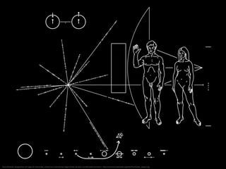 Via	
  Wikipedia	
  -­‐	
  hNp://en.wikipedia.org/wiki/Drake_equa<on	
  
𝑁=​ 𝑅↓∗ ∙​ 𝑓↓𝑝 ∙​ 𝑛↓𝑒 ∙​ 𝑓↓𝑙 ∙​ 𝑓↓𝑖 ∙​ 𝑓↓𝑐 ∙ 𝐿
The Drake Equation
Lower bound:
8 x 10-20
 