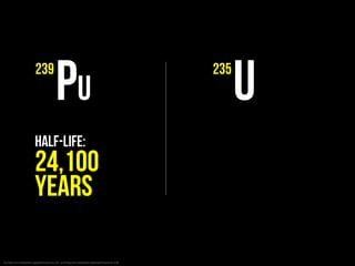 Designing a warning for
Nuclear Waste
 