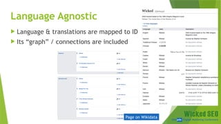 SEM pdx Engage Marketing Conference
Language Agnostic
 Language & translations are mapped to ID
 Its “graph” / connections are included
Page on Wikidata
 