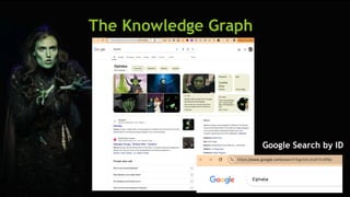 SEM pdx Engage Marketing Conference
The Knowledge Graph
Google Search by ID
 