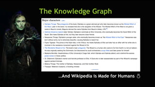 SEM pdx Engage Marketing Conference
The Knowledge Graph
…And Wikipedia is Made for Humans 
 