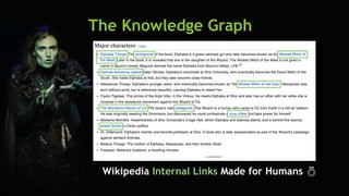 SEM pdx Engage Marketing Conference
The Knowledge Graph
Wikipedia Internal Links Made for Humans 
 