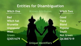 SEM pdx Engage Marketing Conference
Known Attributes
Entities for Disambiguation
Witch One Witch Two
Bad
Witch hat
Brunette
Unpopular
West
Green
Q3051679
Good
Tiara
Blond
Popular
South
Not Green
Q63887519
Unique Identifiers
 