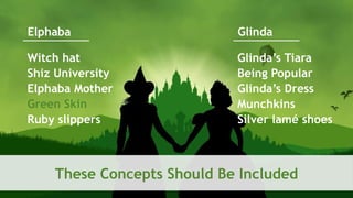 SEM pdx Engage Marketing Conference
These Concepts Should Be Included
Elphaba Glinda
Witch hat
Shiz University
Elphaba Mother
Green Skin
Ruby slippers
Glinda’s Tiara
Being Popular
Glinda’s Dress
Munchkins
Silver lamé shoes
 