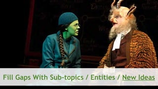 SEM pdx Engage Marketing Conference
Fill Gaps With Sub-topics / Entities / New Ideas
 