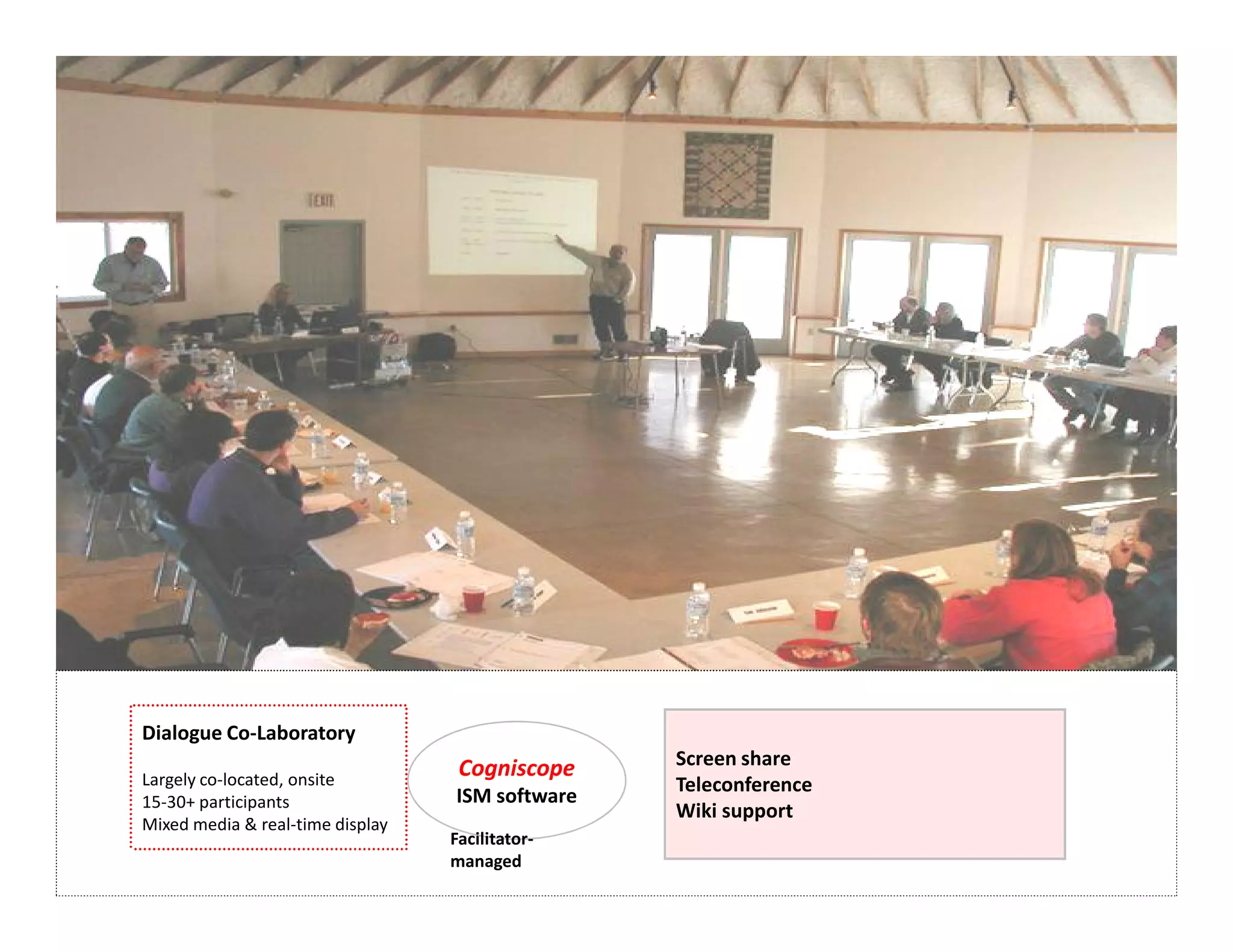 Dialogue Co-Laboratory
                                   Cogniscope    Screen share
Largely co-located, onsite                       Teleconference
15-30+ participants               ISM software
                                                 Wiki support
Mixed media & real-time display
                                  Facilitator-
                                  managed
 