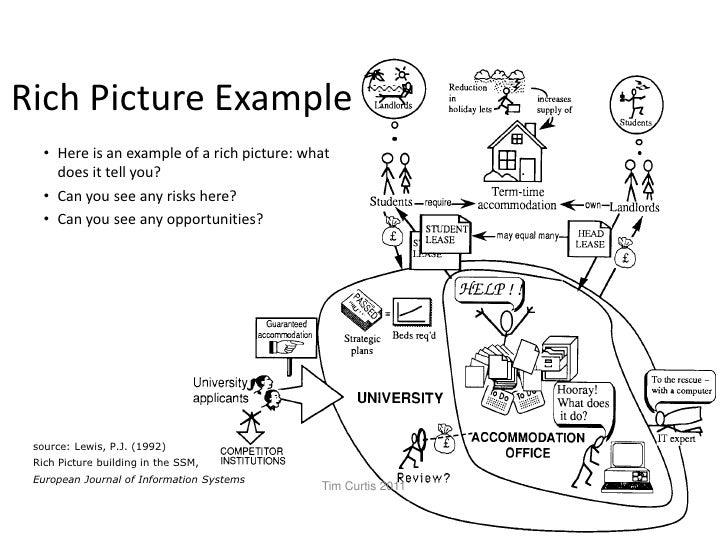Wicked issues taming problems and systems bc rich wiring diagrams 
