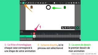 3 - La zone de dessin
le premier dessin de
mon animation
1 - La frise chronologique
chaque case correspond à
une étape de votre animation
2 - la barre d’outils, ici le
pinceau est sélectionné
Julien Devriendt - CC BY-SA-NC
 