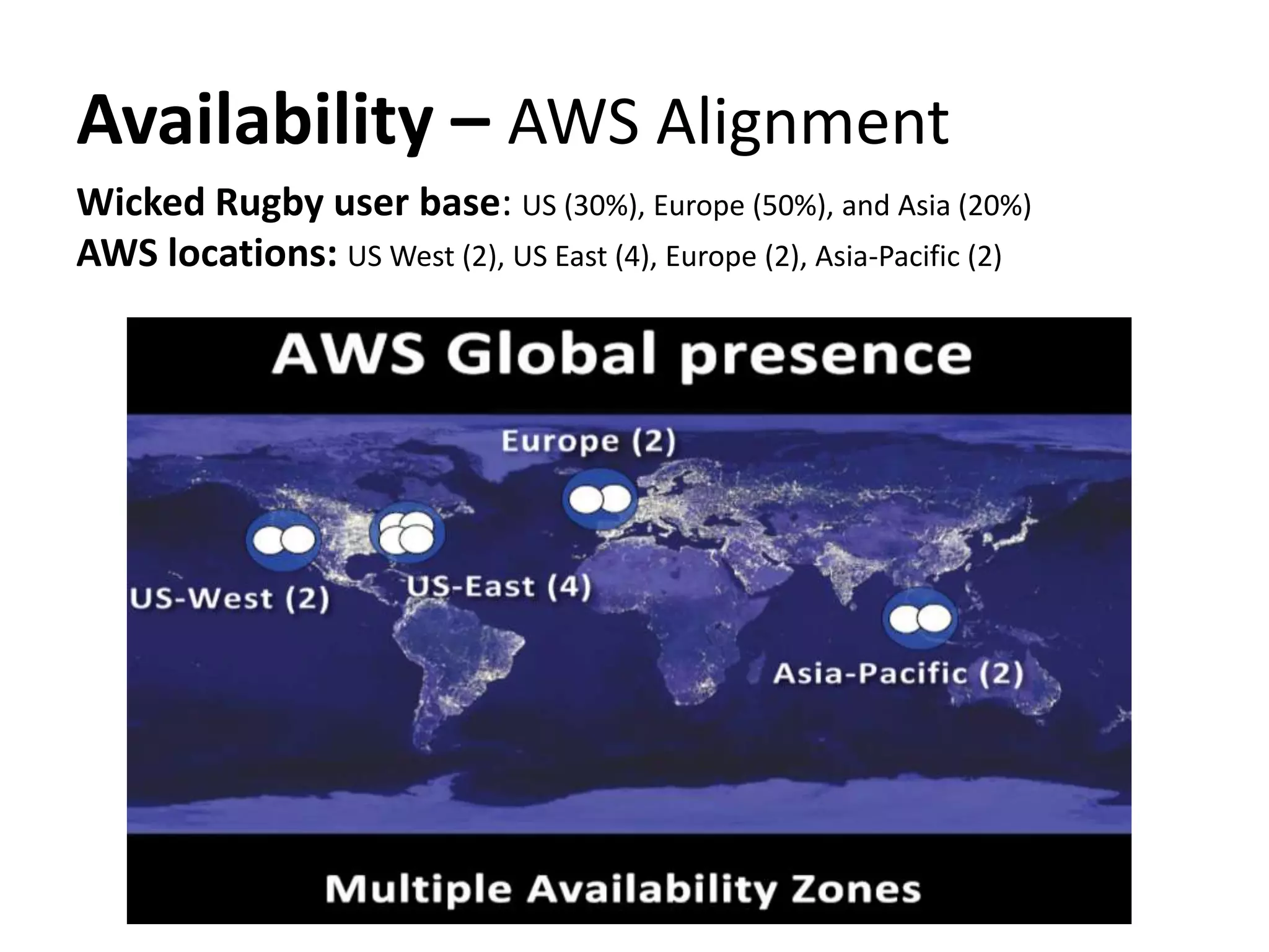 Availability – AWS Alignment
Wicked Rugby user base: US (30%), Europe (50%), and Asia (20%)
AWS locations: US West (2), US East (4), Europe (2), Asia-Pacific (2)
 