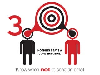 Nothing beats a
conversation.
3.
Know when not to send an email
 