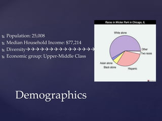  Population: 25,008 
 Median Household Income: $77,214 
 Diversity 
 Economic group: Upper-Middle Class 
Demographics 
 