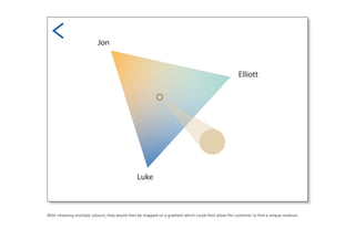 After choosing multiple colours, they would then be mapped on a gradient which could then allow the customer to find a unique medium.
 