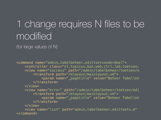 1 change requires N files to be 
modified 
(for large values of N) 
<command name="admin.tabelbeheer.edittoetsonderdeel"> 
<controller class="nl.topicus.bao.web.ctrl.lab.toetsen. 
<view name="success" path="/admin/tabelbeheer/toetsen/e 
<transform path="/mlayout/mainlayout.vm"> 
<param name="_pagetitle" value="Beheer Tabellen 
</transform> 
</view> 
<view name="error" path="/admin/tabelbeheer/toetsen/edi 
<transform path="/mlayout/mainlayout.vm"> 
<param name="_pagetitle" value="Beheer Tabellen 
</transform> 
</view> 
<view name="list" path="admin.tabelbeheer.edittoets.m" 
</command> 
 