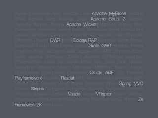 Action Framework Anvil Apache Click Apache MyFaces Apache 
Shale Apache Sling Apache Struts Apache Struts 2 Apache 
Tapestry Apache Turbine Apache Wicket AppFuse Aranea Web 
Framework AribaWeb Aurora Baritus Barracuda Bento Bishop Brill 
Calyxo Cameleon Canyamo Caramba Cassandra Chiba Chrysalis 
Dinamica Dovetail DWR Echo Eclipse RAP Expresso fleXive Flower 
framework Folium FormEngine Genie Grails GWT Hamlets Helma 
Induction ItsNat Jacquard Jaffa Japple JAT JATO JBanana JBoss 
Seam Jeenius JFormular JOSSO JPublish JSPWidget Jspx-bay 
jStatemachine Jucas JVx JWAA JWarp jWic jZeno jZonic Macaw 
Makumba Maverick Melati Mentawai Millstone Nacho Niggle 
OpenEmcee OpenLaszlo OpenXava Oracle ADF OXF Pandora 
Playframework Pustefix Restlet RIFE Roma Meta Framework RSF 
Scope SerfJ Shocks Smile SOFIA Sombrero Spark Spring MVC 
Strecks Stripes Swinglets SwingWeb Tapestry TeaServlet ThinWire 
Trimpath Junction Turbine Vaadin Verge VRaptor Vroom Warfare 
Wavemaker WebObjects WebOnSwing WebWork wingS Xoplon Ze 
Framework ZK ztemplates 
 