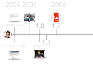 2004 
codehaus.org 
1.0 
1.1 
The Server Side JavaOne 
2006 
1.2 
2005 
AJAX 
 