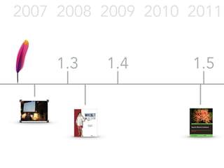 2007 
2008 2009 
1.3 
1.4 
2010 2011 
1.5 
 