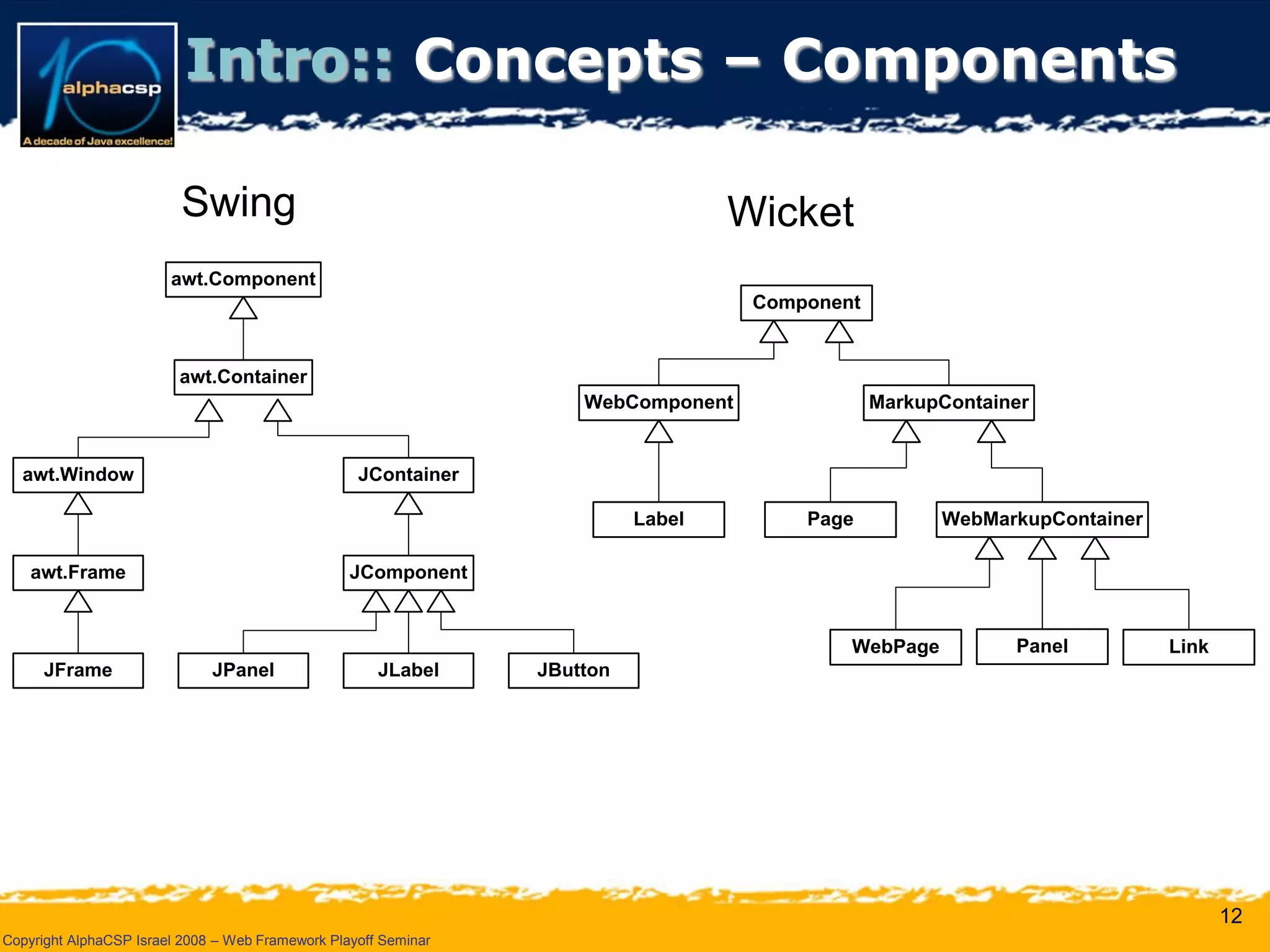 Wicket Presentation @ AlphaCSP Java Web Frameworks Playoff 2008