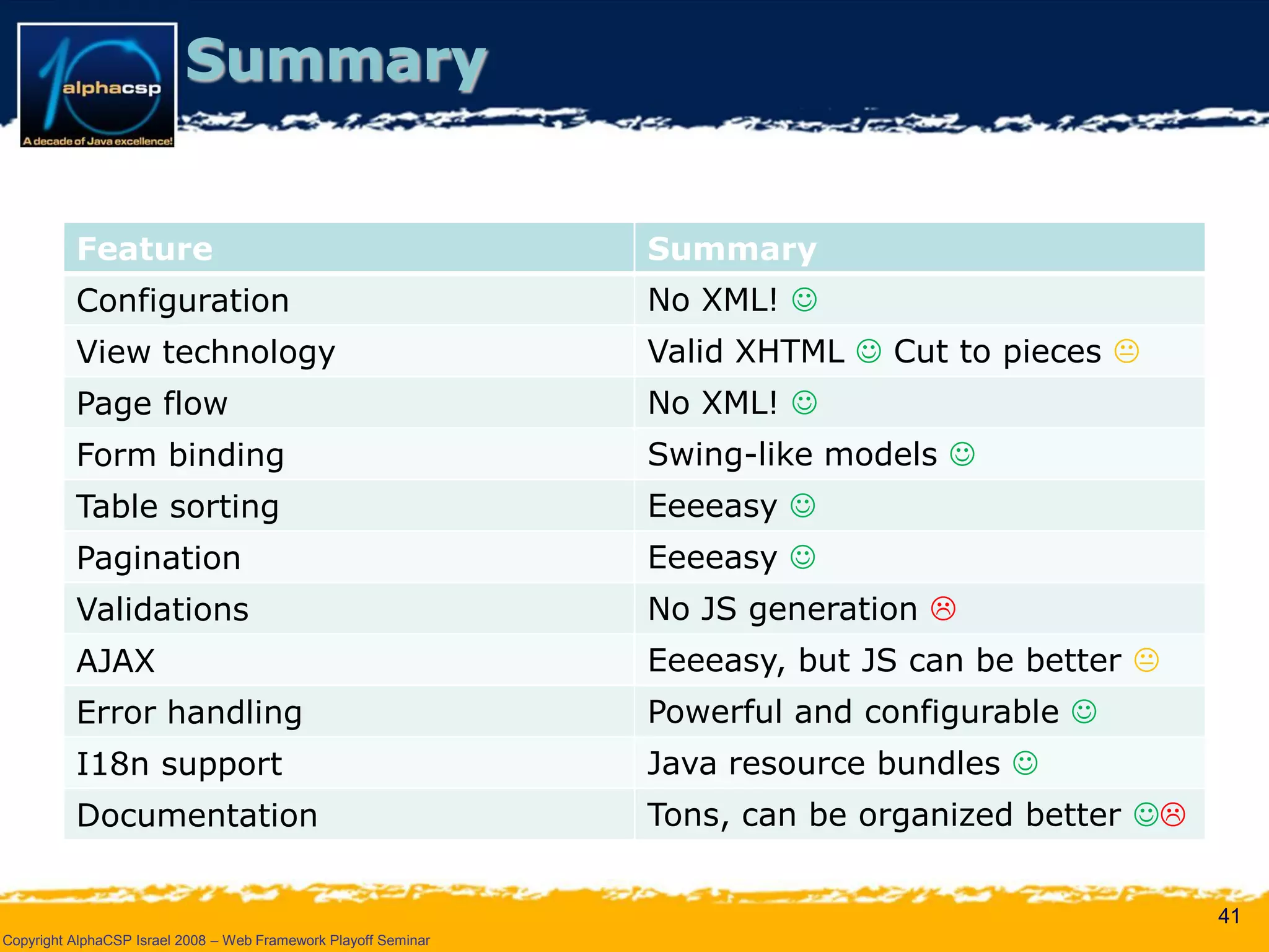Wicket Presentation @ AlphaCSP Java Web Frameworks Playoff 2008