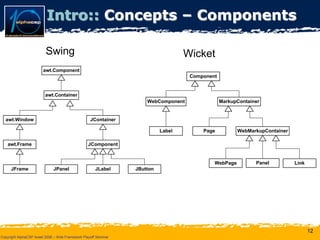 Wicket Presentation @ AlphaCSP Java Web Frameworks Playoff 2008