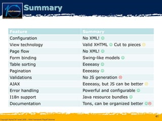 Wicket Presentation @ AlphaCSP Java Web Frameworks Playoff 2008