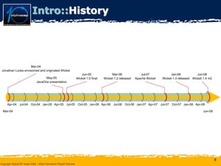 Wicket Presentation @ AlphaCSP Java Web Frameworks Playoff 2008