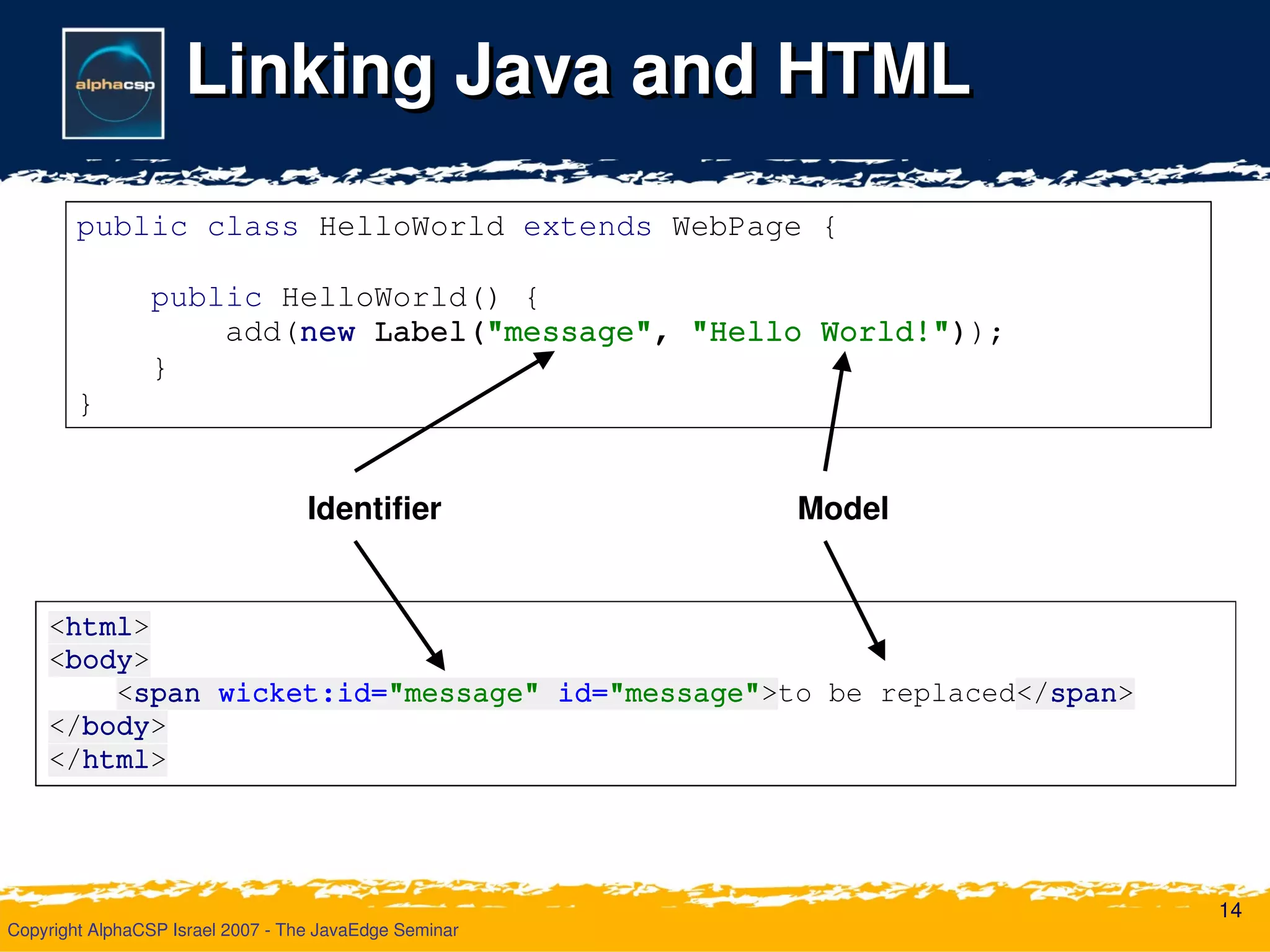 Wicket Deliver Your Webapp On Time