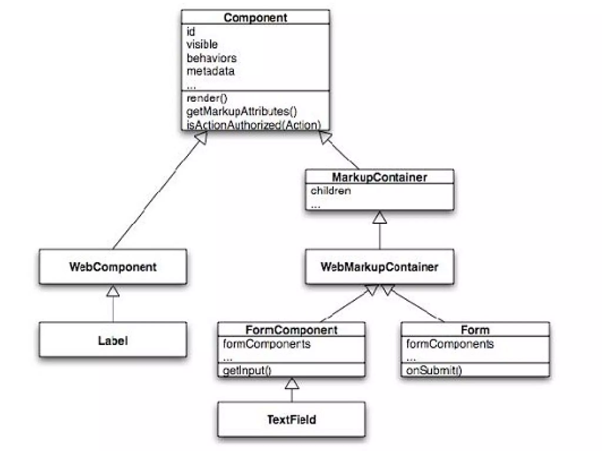 Wicket Deliver Your Webapp On Time