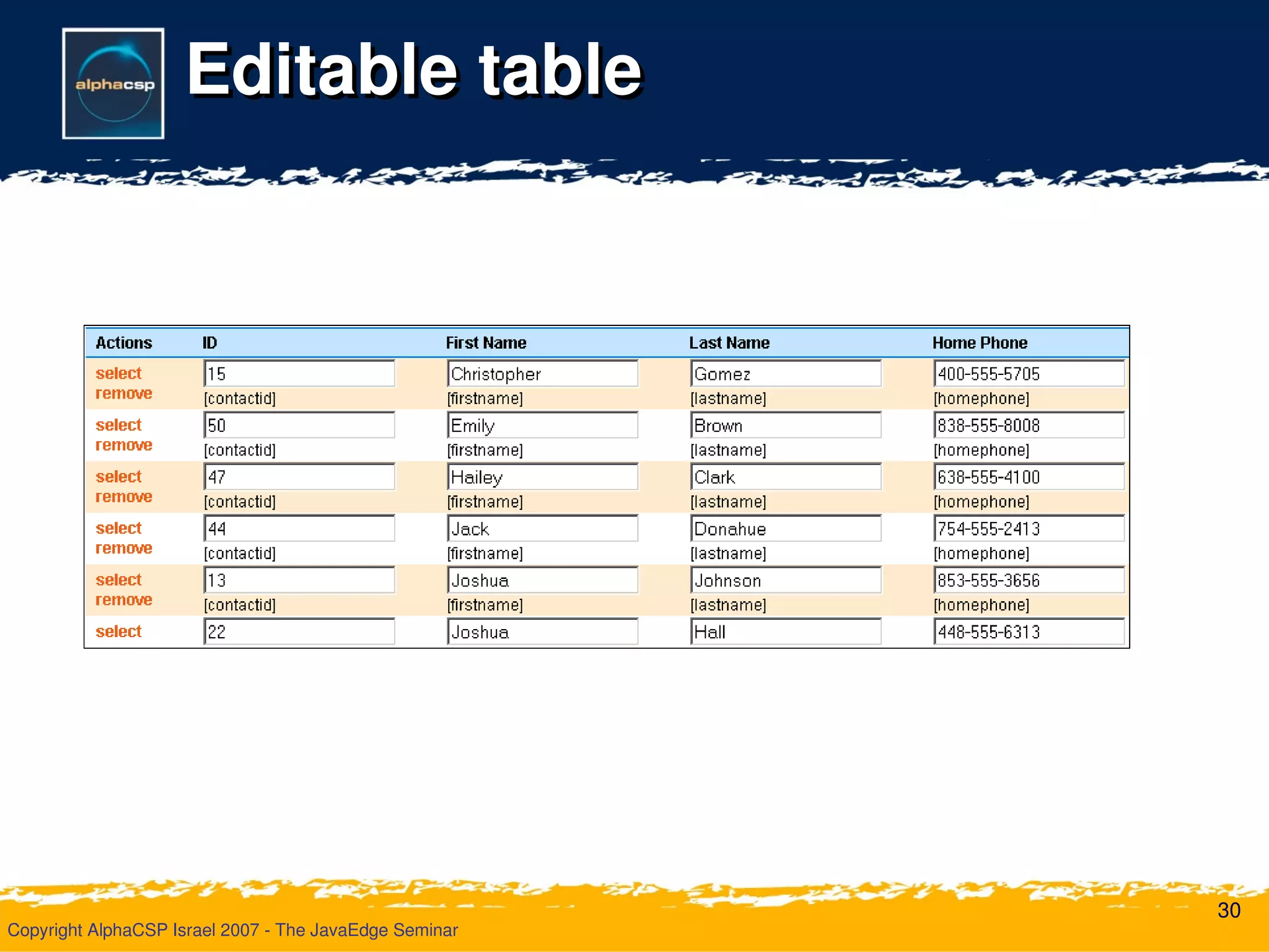 Wicket Deliver Your Webapp On Time