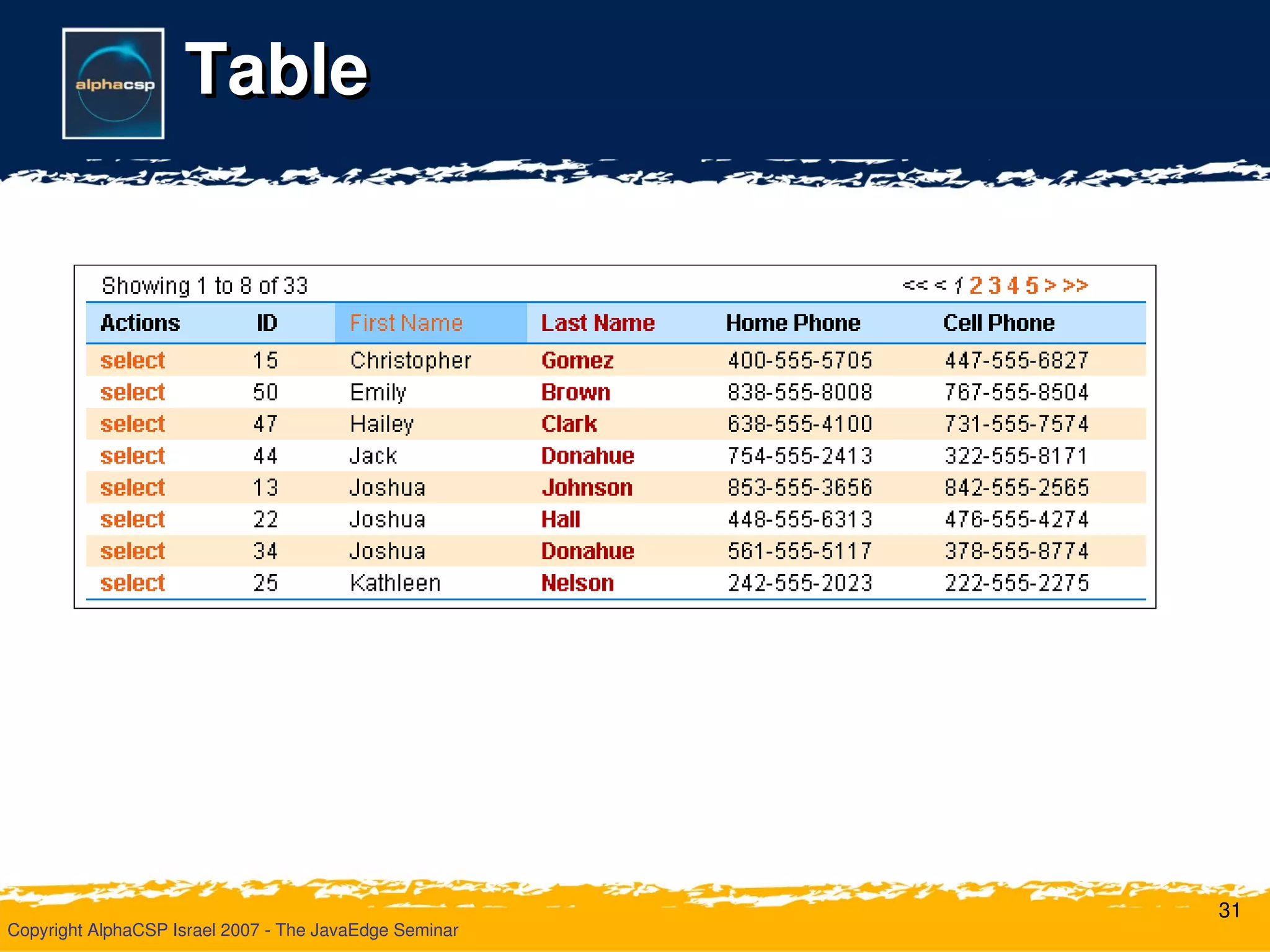 Wicket Deliver Your Webapp On Time