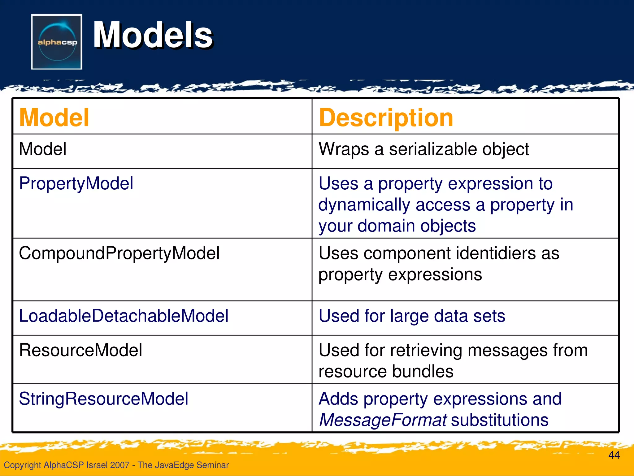 Wicket Deliver Your Webapp On Time
