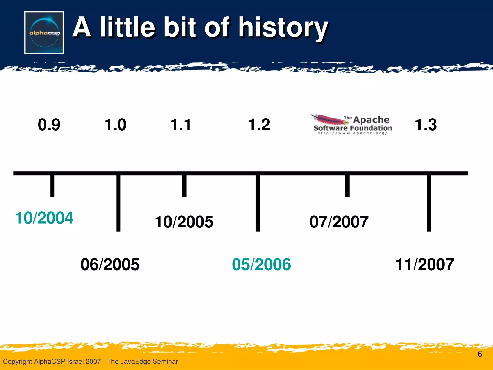 Wicket Deliver Your Webapp On Time