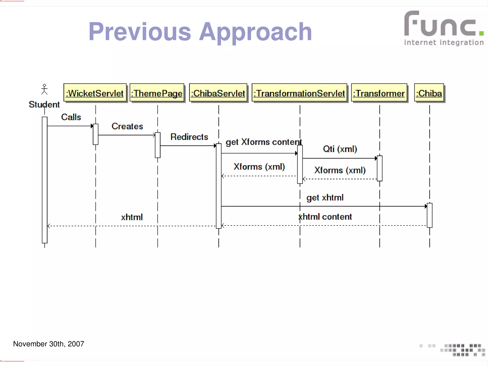 Wicket Dynamic Components