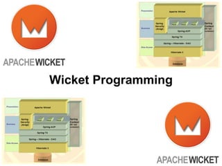 Wicket Programming
 
