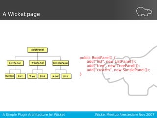 A Simple Plugin Architecture for Wicket