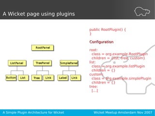 A Simple Plugin Architecture for Wicket