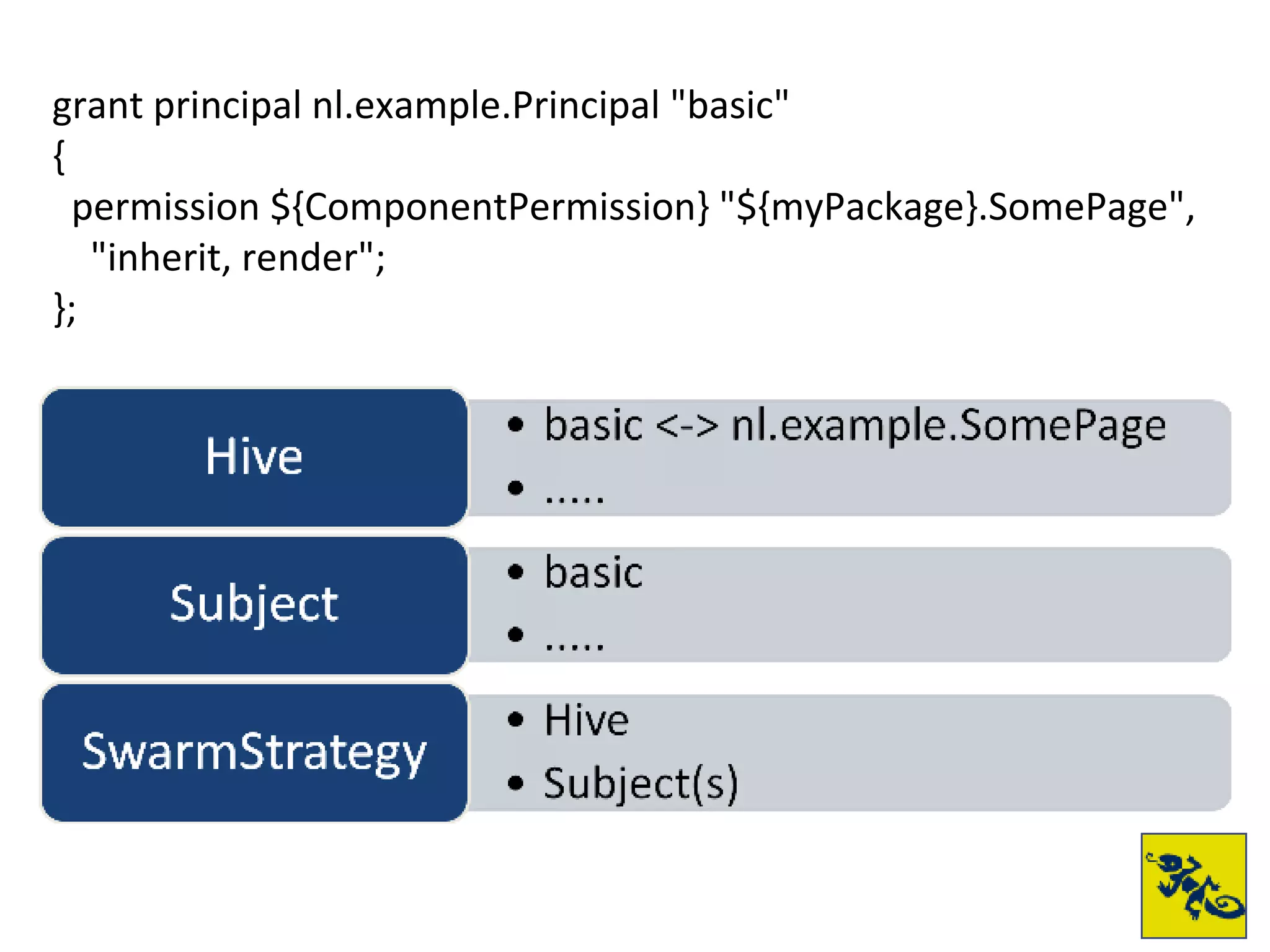 grant principal nl.example.Principal "basic" { permission ${ComponentPermission} "${myPackage}.SomePage", "inherit, render"; }; 