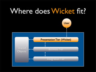 Apache Wicket Web Framework | PDF