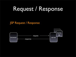 Apache Wicket Web Framework | PDF