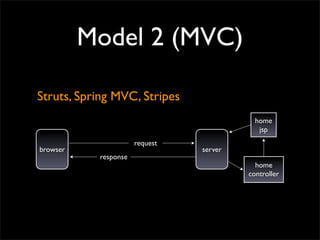 Apache Wicket Web Framework | PDF