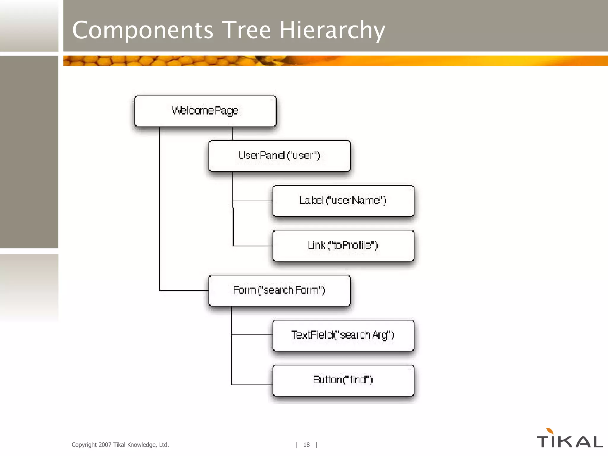 Components Tree Hierarchy 