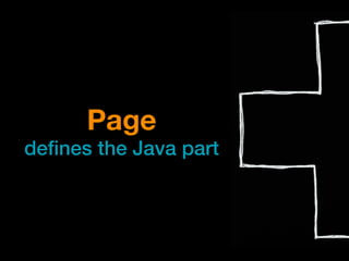 Page
defines the Java part
 