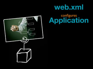 web.xml
   conﬁgures
Application
 
