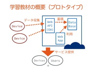 学習教材の概要（プロトタイプ）
 
10
 